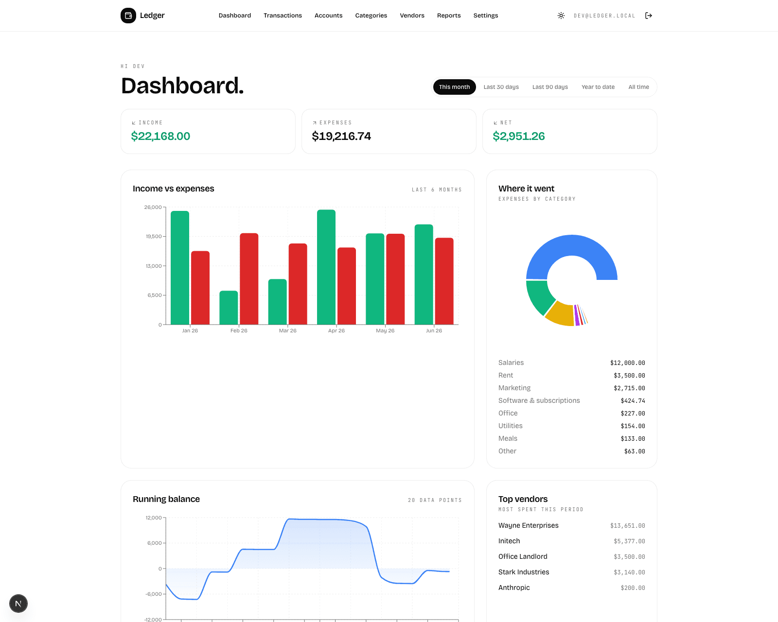 Ledger preview